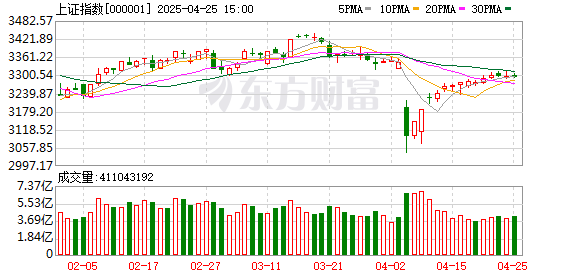 西安配资哪家好 A股配置价值凸显 买方力量集结意在领衔重构“漂亮曲线”