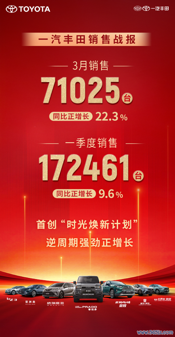配资查询门户导航网 一汽丰田再创新增长纪录， &#34;时光焕新计划&#34;重构汽车消费价值逻辑
